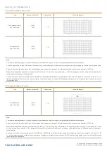 Preview for 8 page of Yingli Solar YLM 144CELL 182PERC Installation And User Manual