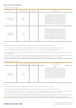 Предварительный просмотр 8 страницы Yingli Solar YLM-J 3.0 PRO Series Installation And User Manual