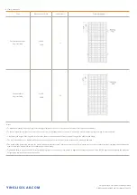 Предварительный просмотр 10 страницы Yingli Solar YLM-J 3.0 PRO Series Installation And User Manual