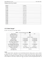 Preview for 9 page of Yiyuan Electric AP Series User Manual