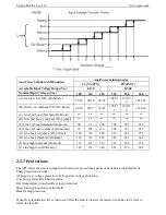 Предварительный просмотр 12 страницы Yiyuan Electric AP Series User Manual