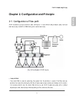 Предварительный просмотр 15 страницы YL Instruments YL9100 HPLC User Manual