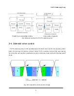 Предварительный просмотр 18 страницы YL Instruments YL9100 HPLC User Manual