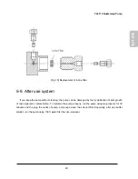 Предварительный просмотр 41 страницы YL Instruments YL9100 HPLC User Manual