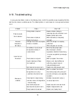 Предварительный просмотр 42 страницы YL Instruments YL9100 HPLC User Manual