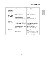 Предварительный просмотр 43 страницы YL Instruments YL9100 HPLC User Manual