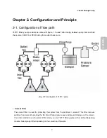 Предварительный просмотр 50 страницы YL Instruments YL9100 HPLC User Manual