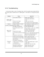 Предварительный просмотр 77 страницы YL Instruments YL9100 HPLC User Manual