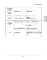 Предварительный просмотр 78 страницы YL Instruments YL9100 HPLC User Manual