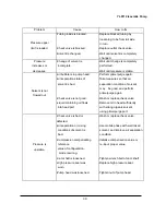 Предварительный просмотр 112 страницы YL Instruments YL9100 HPLC User Manual