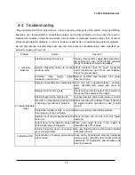 Предварительный просмотр 134 страницы YL Instruments YL9100 HPLC User Manual