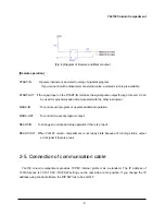 Предварительный просмотр 143 страницы YL Instruments YL9100 HPLC User Manual