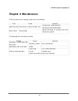 Предварительный просмотр 149 страницы YL Instruments YL9100 HPLC User Manual