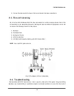 Предварительный просмотр 167 страницы YL Instruments YL9100 HPLC User Manual