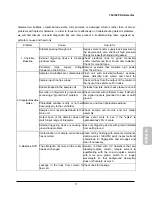 Предварительный просмотр 168 страницы YL Instruments YL9100 HPLC User Manual