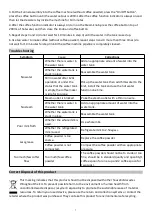 Preview for 7 page of YLD Home Appliances CM1683 Manual