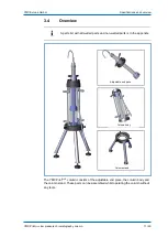 Preview for 11 page of YMC Pilot PLUS Manual