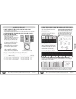 Preview for 18 page of YMGI M2 SERIES Installation Instruction