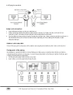 Предварительный просмотр 40 страницы YMGI SYMPHONY Series Installation Instructions & User Manual