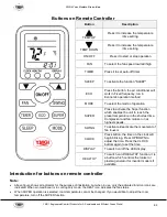 Предварительный просмотр 42 страницы YMGI SYMPHONY SOLO WMMS-09ES-V2B(56) Installer'S Instruction & User'S Manual