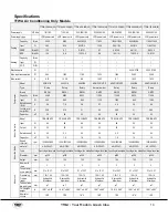 Preview for 13 page of YMGI TTWA Series Installation Instructions & User Manual