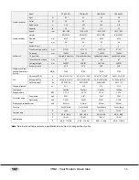 Preview for 16 page of YMGI TTWA Series Installation Instructions & User Manual