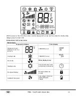 Preview for 28 page of YMGI TTWA Series Installation Instructions & User Manual