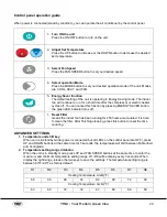 Preview for 29 page of YMGI TTWA Series Installation Instructions & User Manual