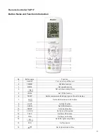 Предварительный просмотр 24 страницы YMGI VRFI-07EL-D2B(55)5 Manual