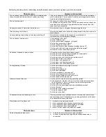 Preview for 35 page of YMGI VRFI-07EW-D2B(55)5 Installer'S Instruction & User'S Manual