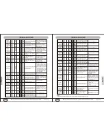 Предварительный просмотр 19 страницы YMGI WMMS-09K-V2A/B(58) 2 Installation Instructions Manual