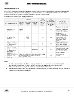 Preview for 46 page of YMGI WMMS-12EC-V2B592 Installation Instructions And User Manual