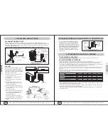 Preview for 15 page of YMGI WMMS-21CH Installer'S Instruction & User'S Manual