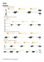 Preview for 2 page of Yoda EL500 Kit Quick Start Manual