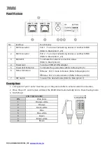 Предварительный просмотр 3 страницы Yoda EL500 Kit Quick Start Manual