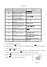 Предварительный просмотр 22 страницы Yoke P613 PH Operation Manual