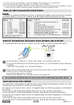 Предварительный просмотр 19 страницы Yokis MFP6ARP Manual