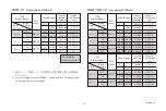 Preview for 19 page of YOKOGAWA 2041 User Manual