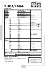 Preview for 18 page of YOKOGAWA 2100A series User Manual