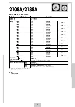 Preview for 23 page of YOKOGAWA 2100A series User Manual