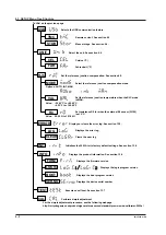 Preview for 40 page of YOKOGAWA 2553A User Manual