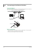 Preview for 72 page of YOKOGAWA 2553A User Manual