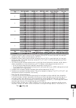 Предварительный просмотр 126 страницы YOKOGAWA 2553A User Manual