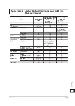 Предварительный просмотр 142 страницы YOKOGAWA 2553A User Manual