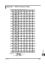 Предварительный просмотр 144 страницы YOKOGAWA 2553A User Manual