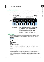 Preview for 20 page of YOKOGAWA 2560A User Manual