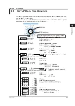 Предварительный просмотр 54 страницы YOKOGAWA 2560A User Manual