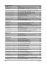 Preview for 124 page of YOKOGAWA 2560A User Manual