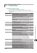 Preview for 150 page of YOKOGAWA 2560A User Manual