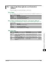 Preview for 154 page of YOKOGAWA 2560A User Manual